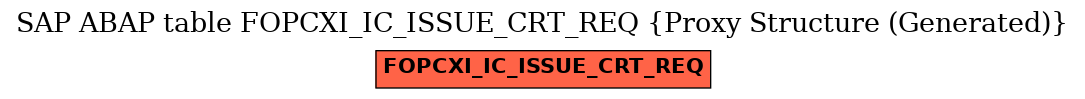 E-R Diagram for table FOPCXI_IC_ISSUE_CRT_REQ (Proxy Structure (Generated))