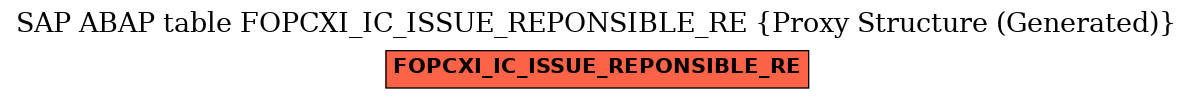 E-R Diagram for table FOPCXI_IC_ISSUE_REPONSIBLE_RE (Proxy Structure (Generated))