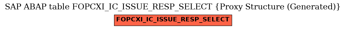 E-R Diagram for table FOPCXI_IC_ISSUE_RESP_SELECT (Proxy Structure (Generated))