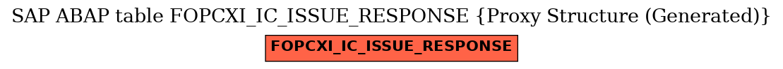 E-R Diagram for table FOPCXI_IC_ISSUE_RESPONSE (Proxy Structure (Generated))