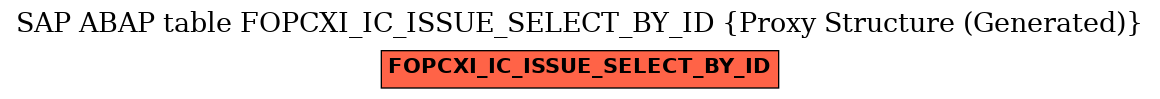 E-R Diagram for table FOPCXI_IC_ISSUE_SELECT_BY_ID (Proxy Structure (Generated))