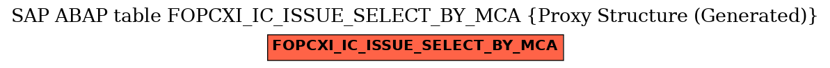 E-R Diagram for table FOPCXI_IC_ISSUE_SELECT_BY_MCA (Proxy Structure (Generated))