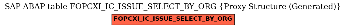 E-R Diagram for table FOPCXI_IC_ISSUE_SELECT_BY_ORG (Proxy Structure (Generated))