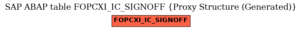 E-R Diagram for table FOPCXI_IC_SIGNOFF (Proxy Structure (Generated))