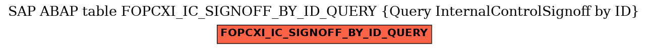 E-R Diagram for table FOPCXI_IC_SIGNOFF_BY_ID_QUERY (Query InternalControlSignoff by ID)