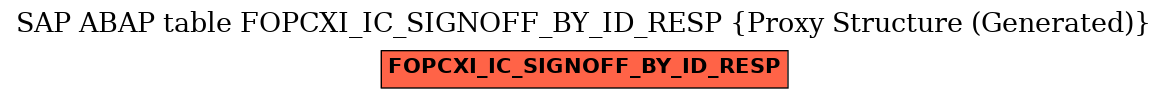 E-R Diagram for table FOPCXI_IC_SIGNOFF_BY_ID_RESP (Proxy Structure (Generated))