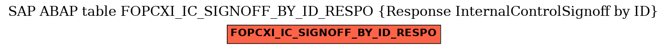 E-R Diagram for table FOPCXI_IC_SIGNOFF_BY_ID_RESPO (Response InternalControlSignoff by ID)