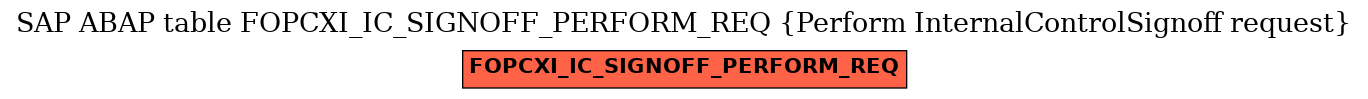 E-R Diagram for table FOPCXI_IC_SIGNOFF_PERFORM_REQ (Perform InternalControlSignoff request)