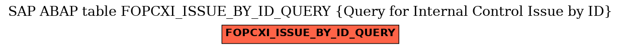 E-R Diagram for table FOPCXI_ISSUE_BY_ID_QUERY (Query for Internal Control Issue by ID)