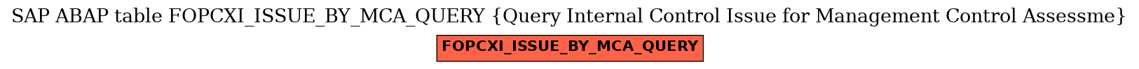 E-R Diagram for table FOPCXI_ISSUE_BY_MCA_QUERY (Query Internal Control Issue for Management Control Assessme)