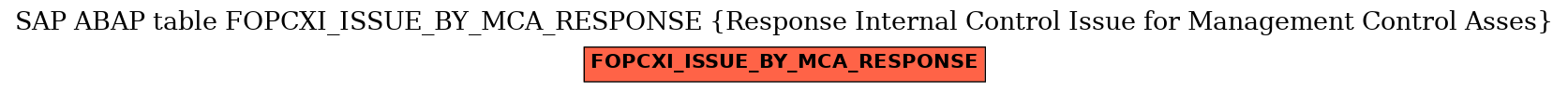 E-R Diagram for table FOPCXI_ISSUE_BY_MCA_RESPONSE (Response Internal Control Issue for Management Control Asses)