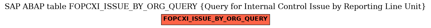 E-R Diagram for table FOPCXI_ISSUE_BY_ORG_QUERY (Query for Internal Control Issue by Reporting Line Unit)