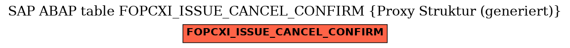 E-R Diagram for table FOPCXI_ISSUE_CANCEL_CONFIRM (Proxy Struktur (generiert))