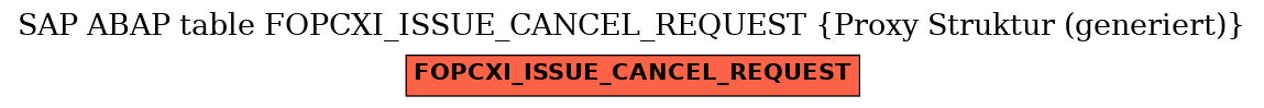 E-R Diagram for table FOPCXI_ISSUE_CANCEL_REQUEST (Proxy Struktur (generiert))
