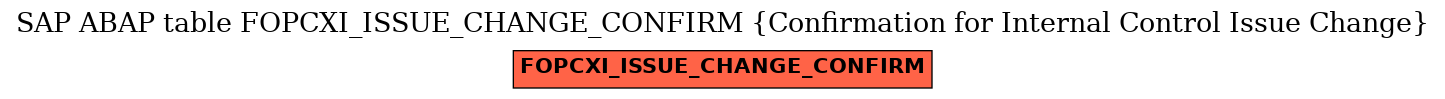 E-R Diagram for table FOPCXI_ISSUE_CHANGE_CONFIRM (Confirmation for Internal Control Issue Change)