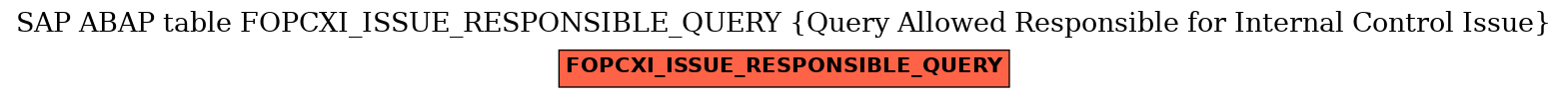 E-R Diagram for table FOPCXI_ISSUE_RESPONSIBLE_QUERY (Query Allowed Responsible for Internal Control Issue)