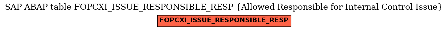 E-R Diagram for table FOPCXI_ISSUE_RESPONSIBLE_RESP (Allowed Responsible for Internal Control Issue)