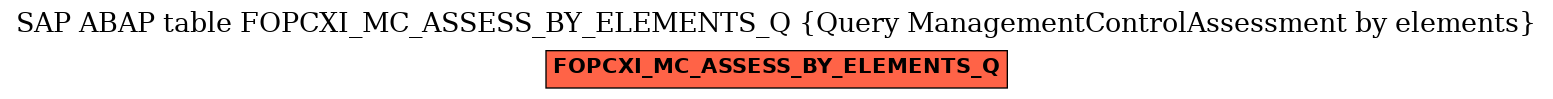 E-R Diagram for table FOPCXI_MC_ASSESS_BY_ELEMENTS_Q (Query ManagementControlAssessment by elements)