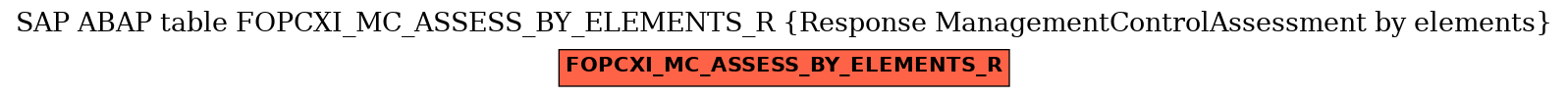 E-R Diagram for table FOPCXI_MC_ASSESS_BY_ELEMENTS_R (Response ManagementControlAssessment by elements)
