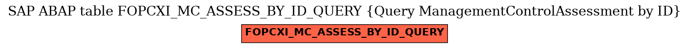 E-R Diagram for table FOPCXI_MC_ASSESS_BY_ID_QUERY (Query ManagementControlAssessment by ID)