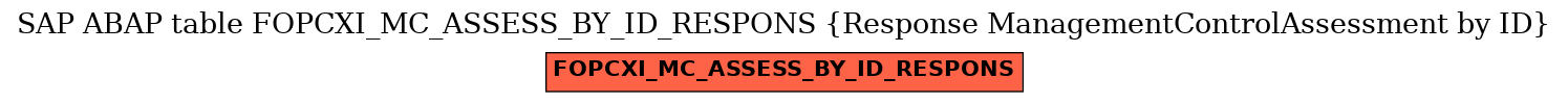 E-R Diagram for table FOPCXI_MC_ASSESS_BY_ID_RESPONS (Response ManagementControlAssessment by ID)