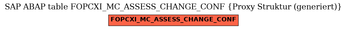 E-R Diagram for table FOPCXI_MC_ASSESS_CHANGE_CONF (Proxy Struktur (generiert))