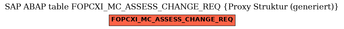 E-R Diagram for table FOPCXI_MC_ASSESS_CHANGE_REQ (Proxy Struktur (generiert))