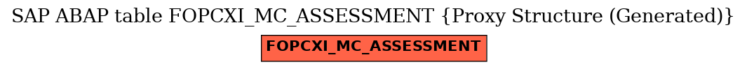 E-R Diagram for table FOPCXI_MC_ASSESSMENT (Proxy Structure (Generated))