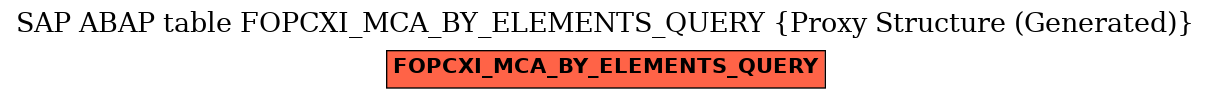 E-R Diagram for table FOPCXI_MCA_BY_ELEMENTS_QUERY (Proxy Structure (Generated))