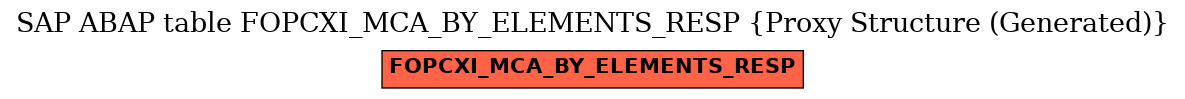 E-R Diagram for table FOPCXI_MCA_BY_ELEMENTS_RESP (Proxy Structure (Generated))