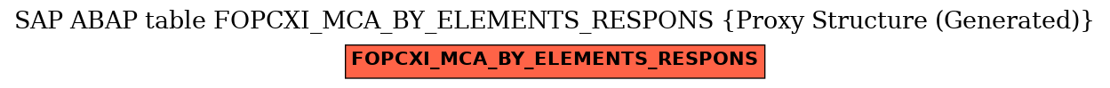 E-R Diagram for table FOPCXI_MCA_BY_ELEMENTS_RESPONS (Proxy Structure (Generated))