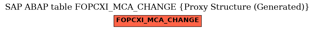 E-R Diagram for table FOPCXI_MCA_CHANGE (Proxy Structure (Generated))