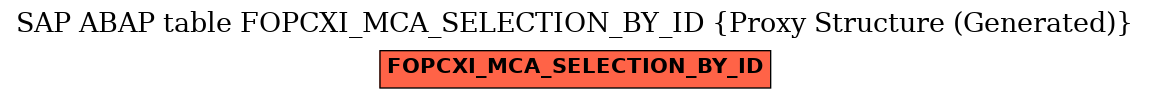 E-R Diagram for table FOPCXI_MCA_SELECTION_BY_ID (Proxy Structure (Generated))