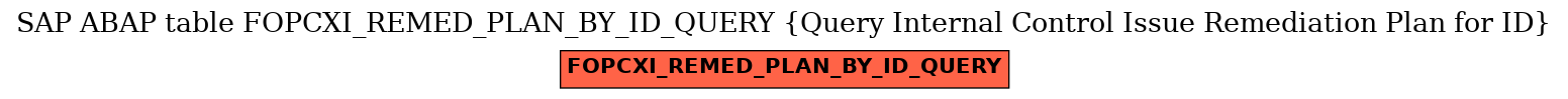 E-R Diagram for table FOPCXI_REMED_PLAN_BY_ID_QUERY (Query Internal Control Issue Remediation Plan for ID)