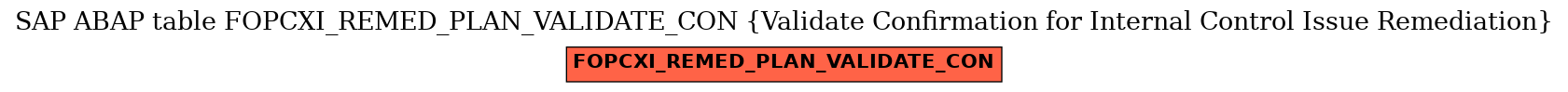 E-R Diagram for table FOPCXI_REMED_PLAN_VALIDATE_CON (Validate Confirmation for Internal Control Issue Remediation)