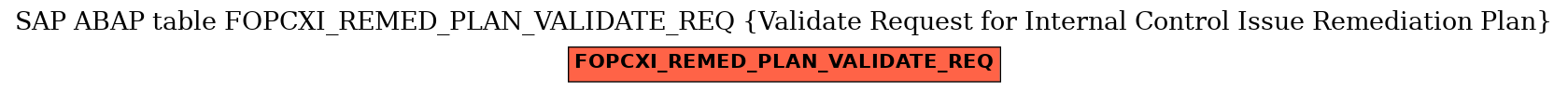 E-R Diagram for table FOPCXI_REMED_PLAN_VALIDATE_REQ (Validate Request for Internal Control Issue Remediation Plan)