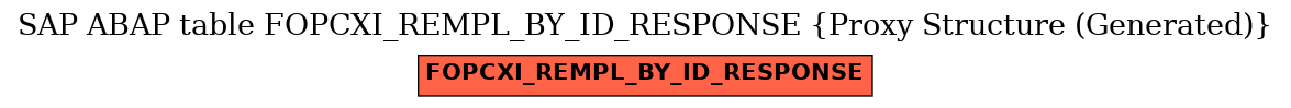 E-R Diagram for table FOPCXI_REMPL_BY_ID_RESPONSE (Proxy Structure (Generated))