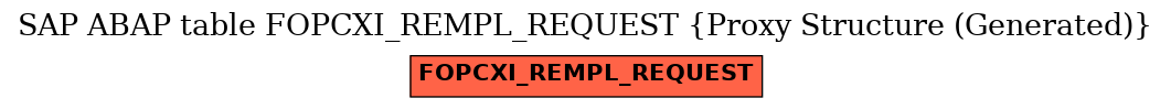 E-R Diagram for table FOPCXI_REMPL_REQUEST (Proxy Structure (Generated))