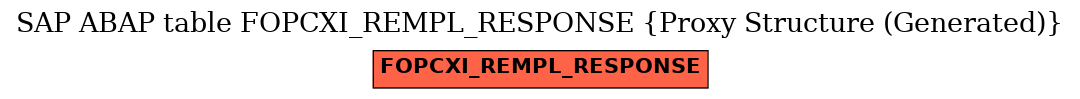 E-R Diagram for table FOPCXI_REMPL_RESPONSE (Proxy Structure (Generated))