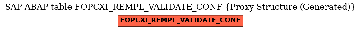 E-R Diagram for table FOPCXI_REMPL_VALIDATE_CONF (Proxy Structure (Generated))