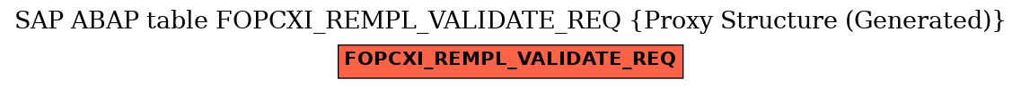 E-R Diagram for table FOPCXI_REMPL_VALIDATE_REQ (Proxy Structure (Generated))