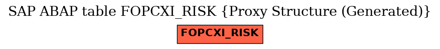E-R Diagram for table FOPCXI_RISK (Proxy Structure (Generated))