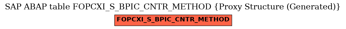 E-R Diagram for table FOPCXI_S_BPIC_CNTR_METHOD (Proxy Structure (Generated))