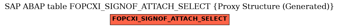 E-R Diagram for table FOPCXI_SIGNOF_ATTACH_SELECT (Proxy Structure (Generated))