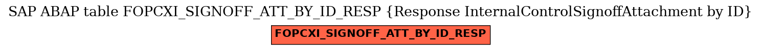 E-R Diagram for table FOPCXI_SIGNOFF_ATT_BY_ID_RESP (Response InternalControlSignoffAttachment by ID)