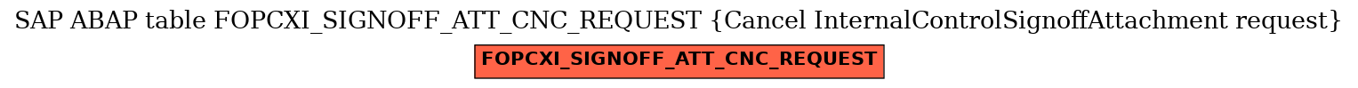 E-R Diagram for table FOPCXI_SIGNOFF_ATT_CNC_REQUEST (Cancel InternalControlSignoffAttachment request)