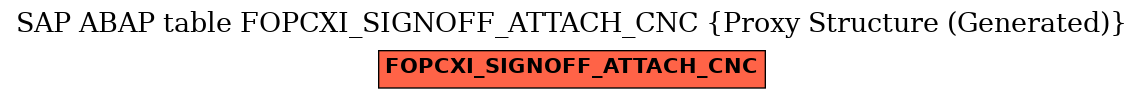 E-R Diagram for table FOPCXI_SIGNOFF_ATTACH_CNC (Proxy Structure (Generated))