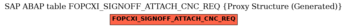 E-R Diagram for table FOPCXI_SIGNOFF_ATTACH_CNC_REQ (Proxy Structure (Generated))