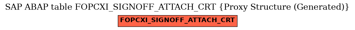 E-R Diagram for table FOPCXI_SIGNOFF_ATTACH_CRT (Proxy Structure (Generated))