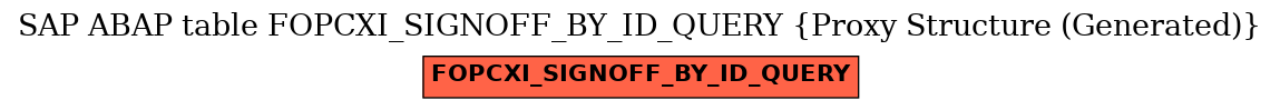 E-R Diagram for table FOPCXI_SIGNOFF_BY_ID_QUERY (Proxy Structure (Generated))